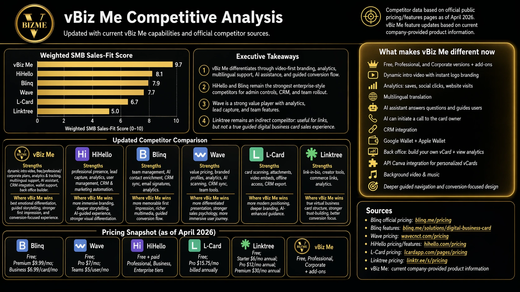 vBizMe Competative Analysis